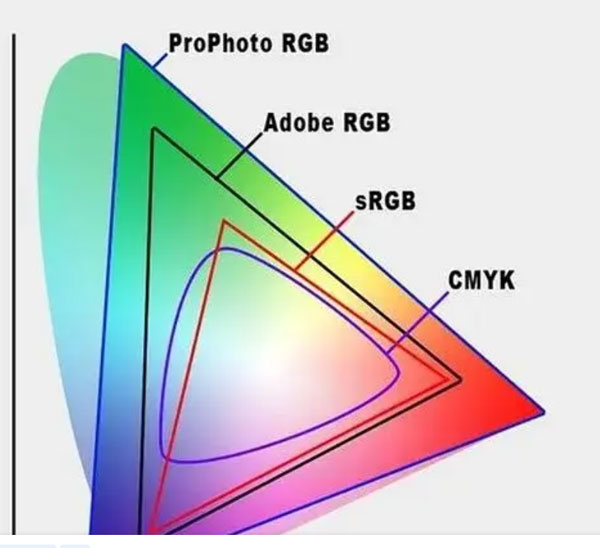 CMYK và RGB